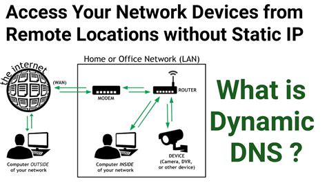 free xxx|How to configure Dynamic DNS on AirOS